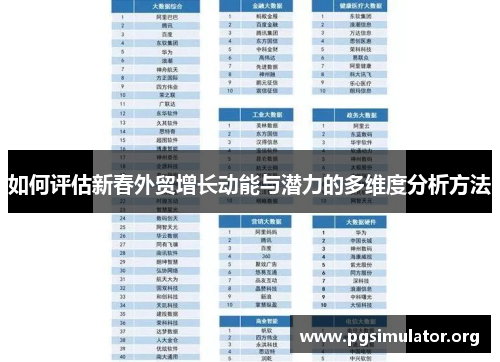 如何评估新春外贸增长动能与潜力的多维度分析方法