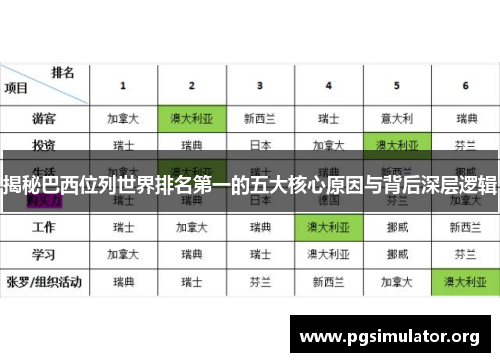 揭秘巴西位列世界排名第一的五大核心原因与背后深层逻辑