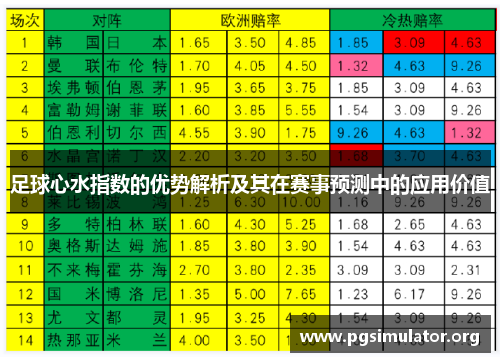 足球心水指数的优势解析及其在赛事预测中的应用价值