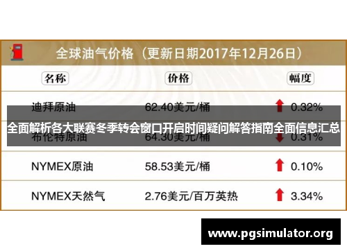 全面解析各大联赛冬季转会窗口开启时间疑问解答指南全面信息汇总