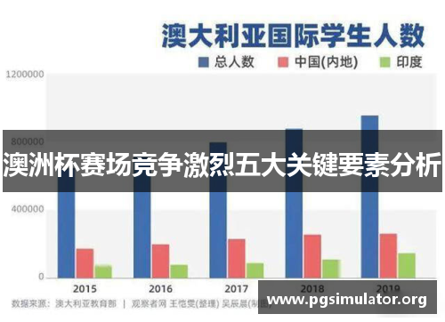 澳洲杯赛场竞争激烈五大关键要素分析