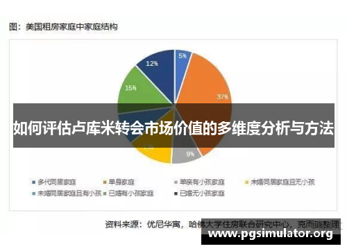 如何评估卢库米转会市场价值的多维度分析与方法