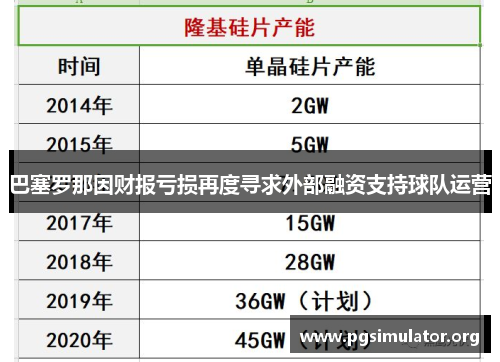 巴塞罗那因财报亏损再度寻求外部融资支持球队运营